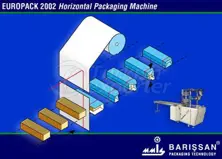 Horizontal Packaging Europack 2002