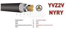 Armored Energy Cable  PVC-PVC YVZ2V
