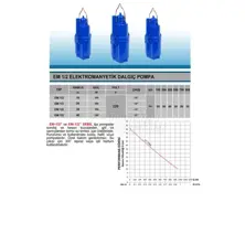 Electromagnetic Submersible Pumps