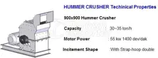 Micronize Calcite Machines - Hummer Crusher