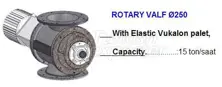 Micronize Calcite Machines - Rotary Valve