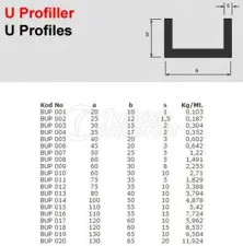 Extruded Aluminium U Profiles