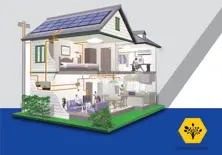 الطاقة الشمسية المنزلية