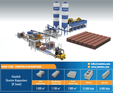 Полностью автоматическое оборудование для производства бетонных блоков  NHP736
