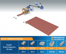 Мануальное оборудование для производства бетонных блоков NH 310