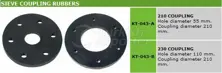 Sieve Coupling Rubbers