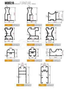 Furniture Profiles