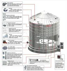 Farm-Type Silos