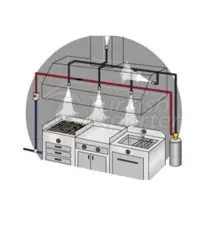 Sistemas de extinción automáticos