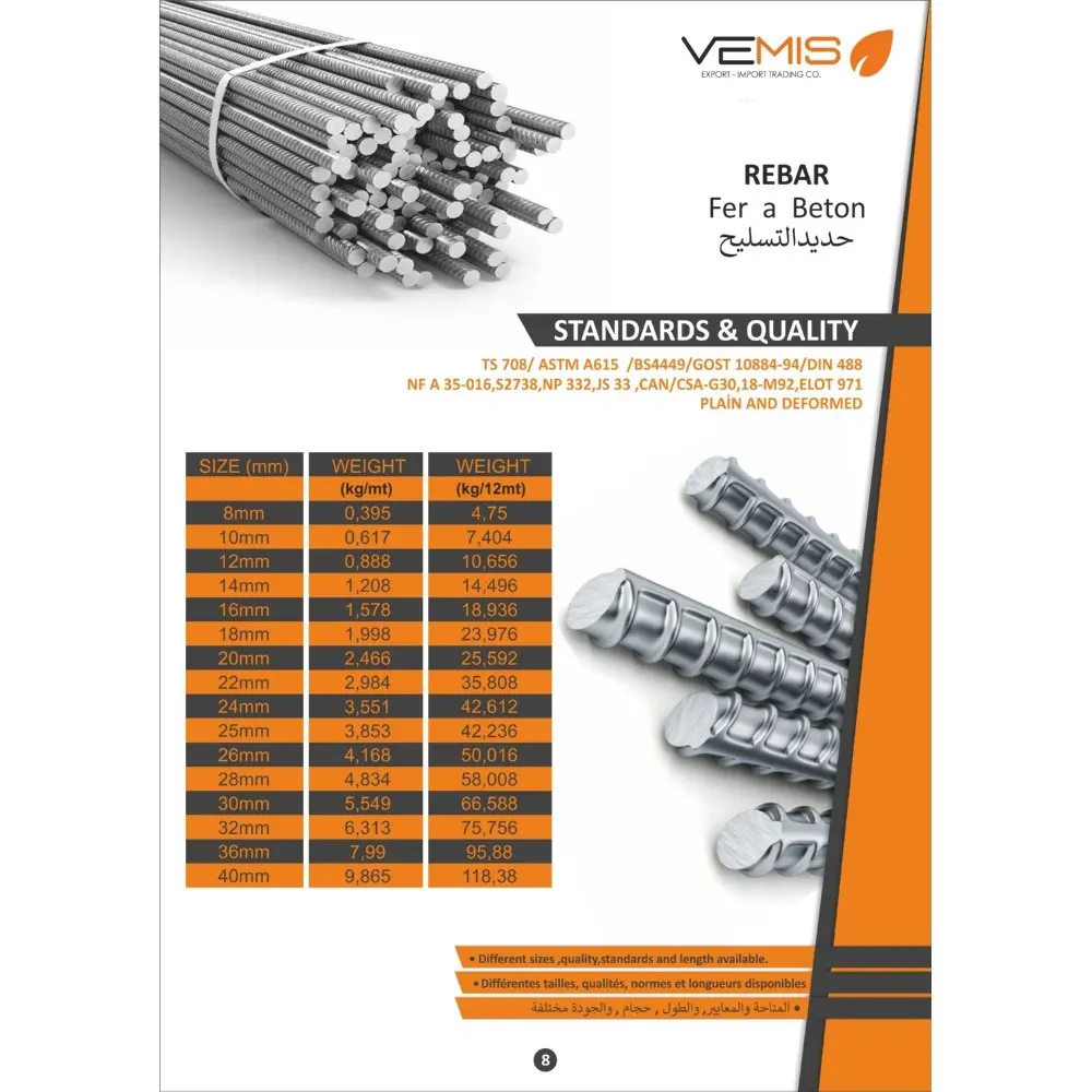 Rebars-Mara ÇEli̇k Enerji̇ Ltd. ŞTi̇.