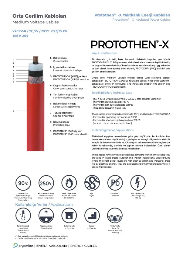 XLPE CABLE YXC7V-R / YE3SV / N2XSY 20,3-35 kV