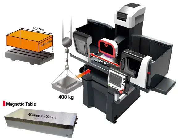 Surface Grinding Machine-Cronosstech Makina Ltd. Sti.