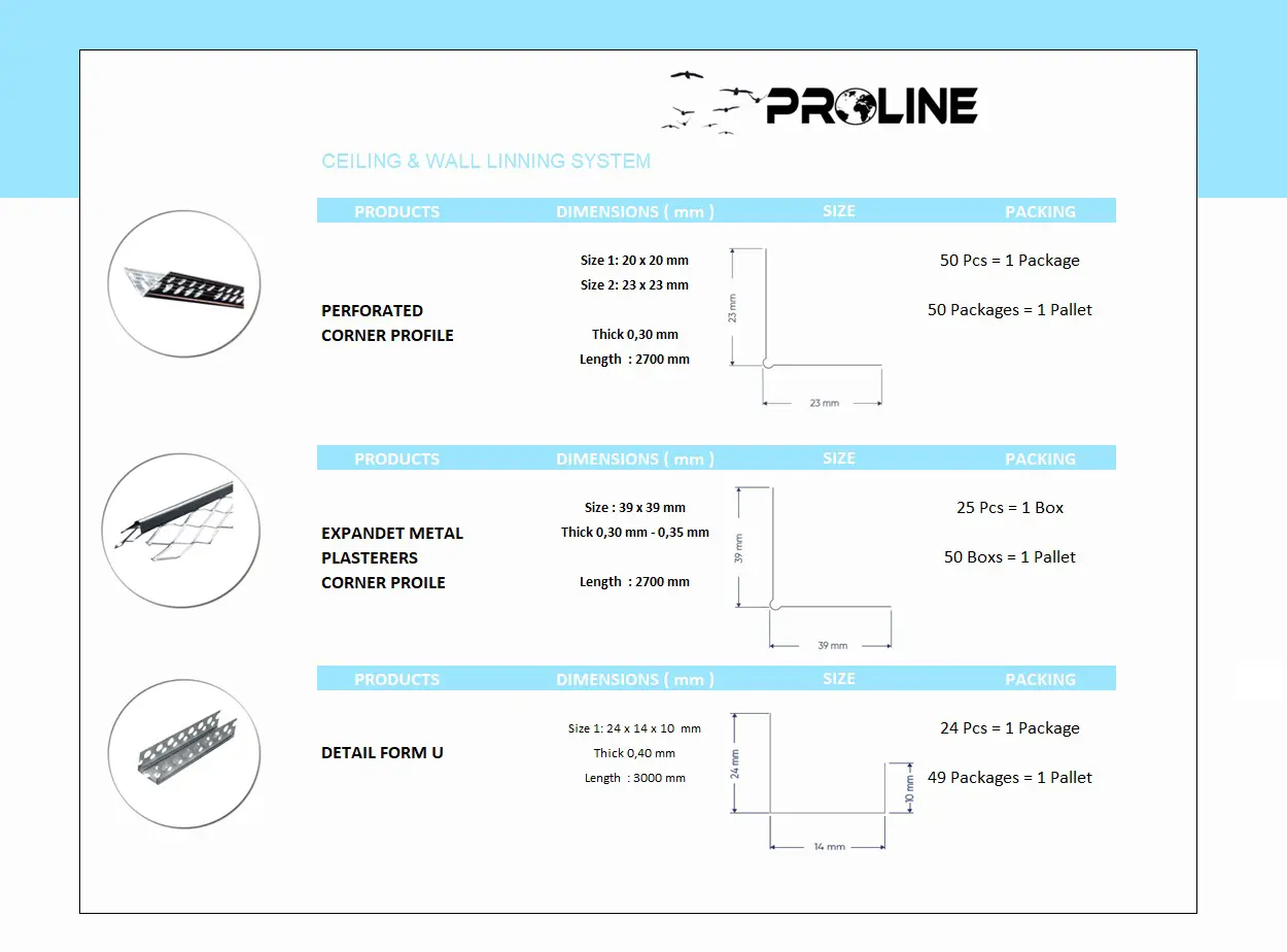 Perforated Corner Profile
