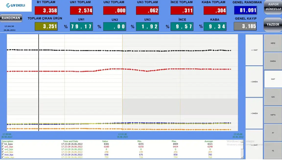 Efficiency Reporting System