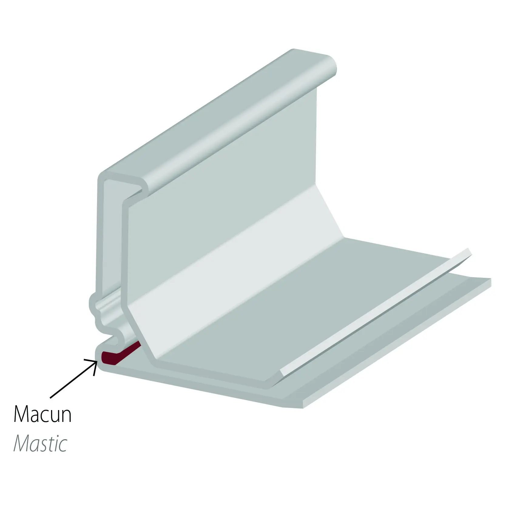 Flange Profiles