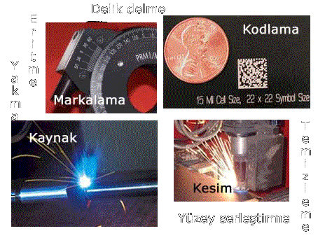 Lazer Uygulamaları