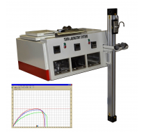 Dough Meter