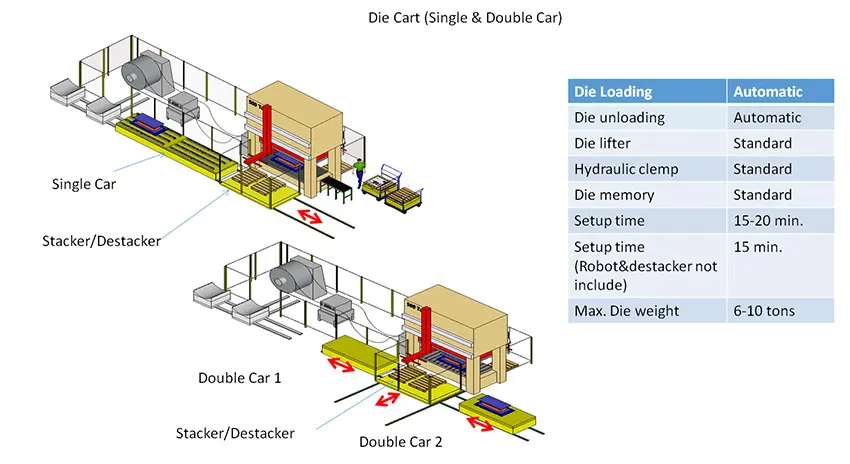 Transfer System and Robots​
