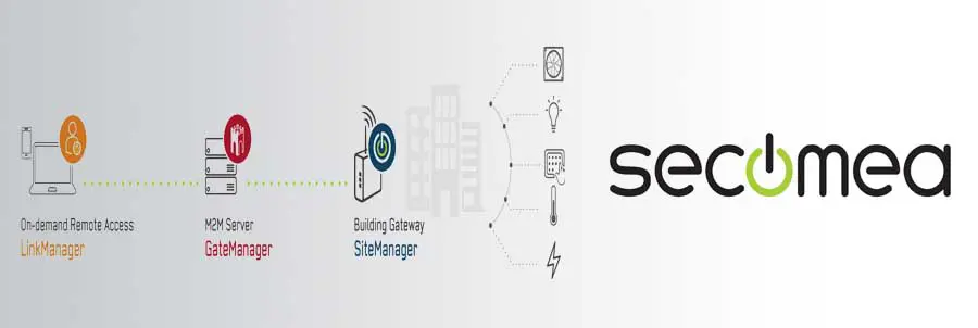 Building Automation