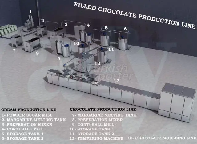 CHOCOLATE MOULDING LINE