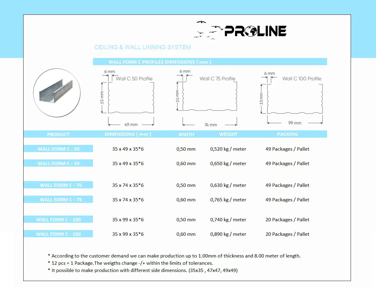 Wall Form C Profile