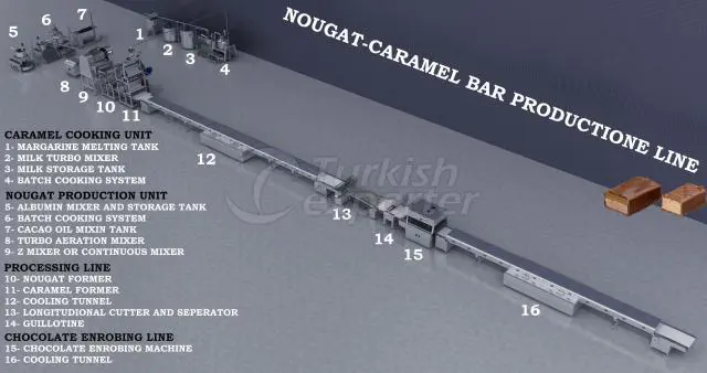 NOUGAT-CARAMEL BAR LINE
