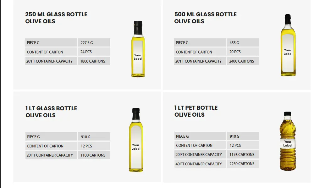 Olive Oil-Tardis Gida Ltd. Sti.