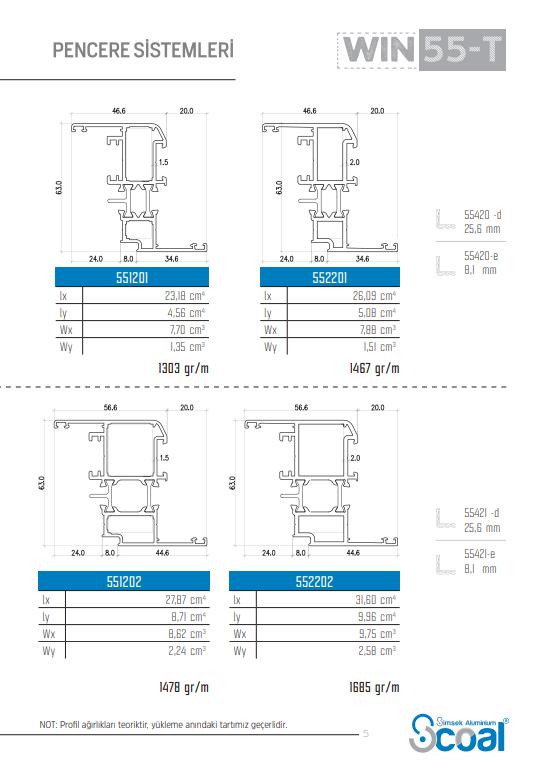 Window Systems