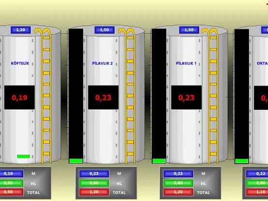 Level Monitoring System-Teknofa Otomasyon