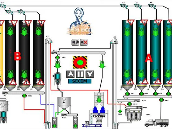 Packaging System