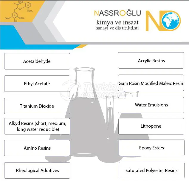 Chemicals for paint manufacturing